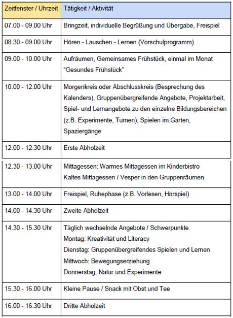 Tagesablauf – Kita – Kindergarten Dammbach